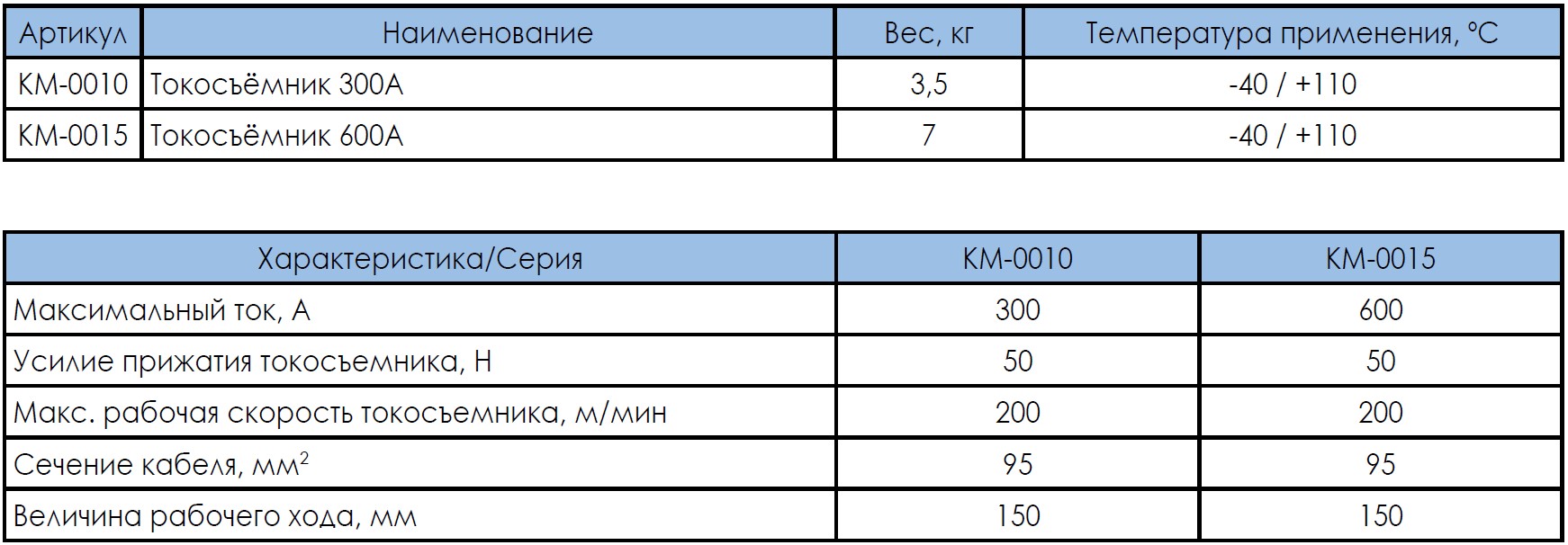 Характеристики токосъемника для монотроллейного шинопровода КМ-30